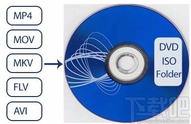 7thShare DVD Burner Creator Pro下载,DVD刻录软件